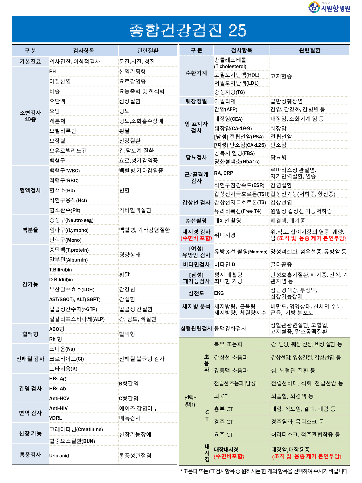 종합건강검진 기본