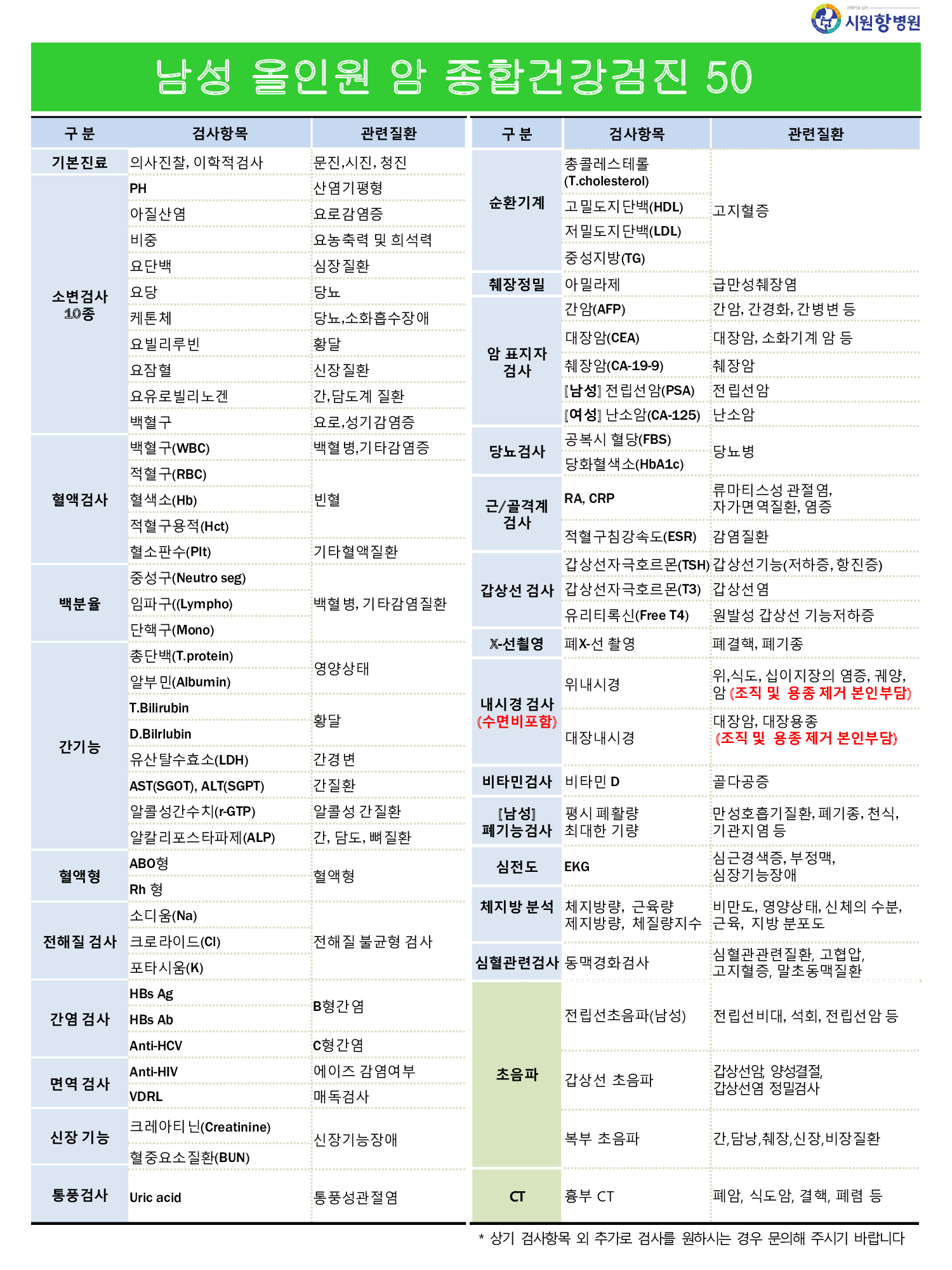 종합건강검진 남성