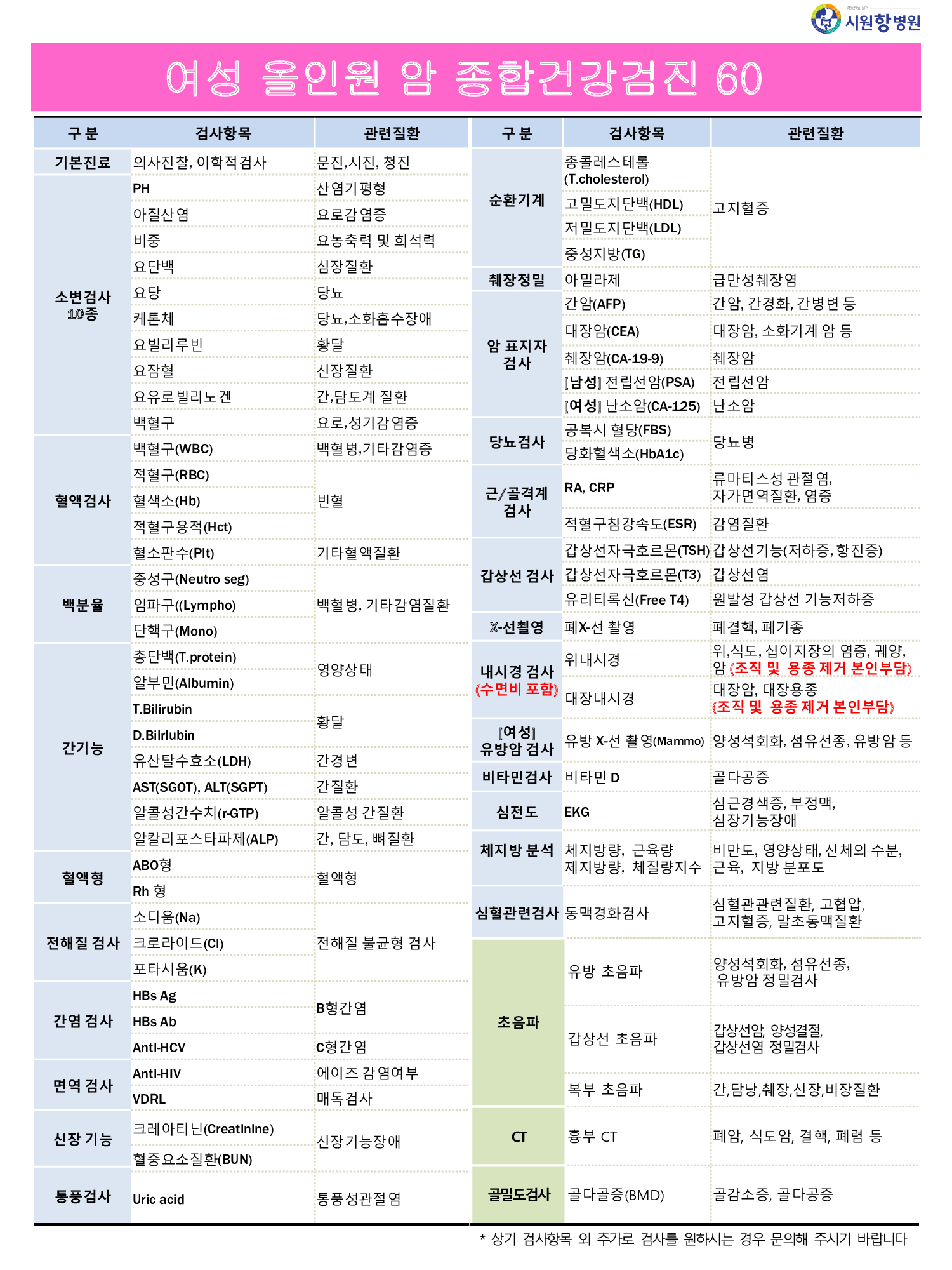 종합건강검진 여성