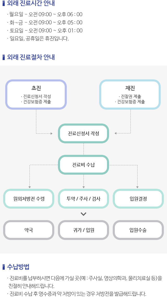 분야별 외과 전문의가 진료하는
